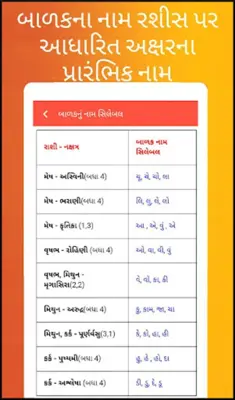 Gujarati Calendar 2024 - 2023 android App screenshot 4